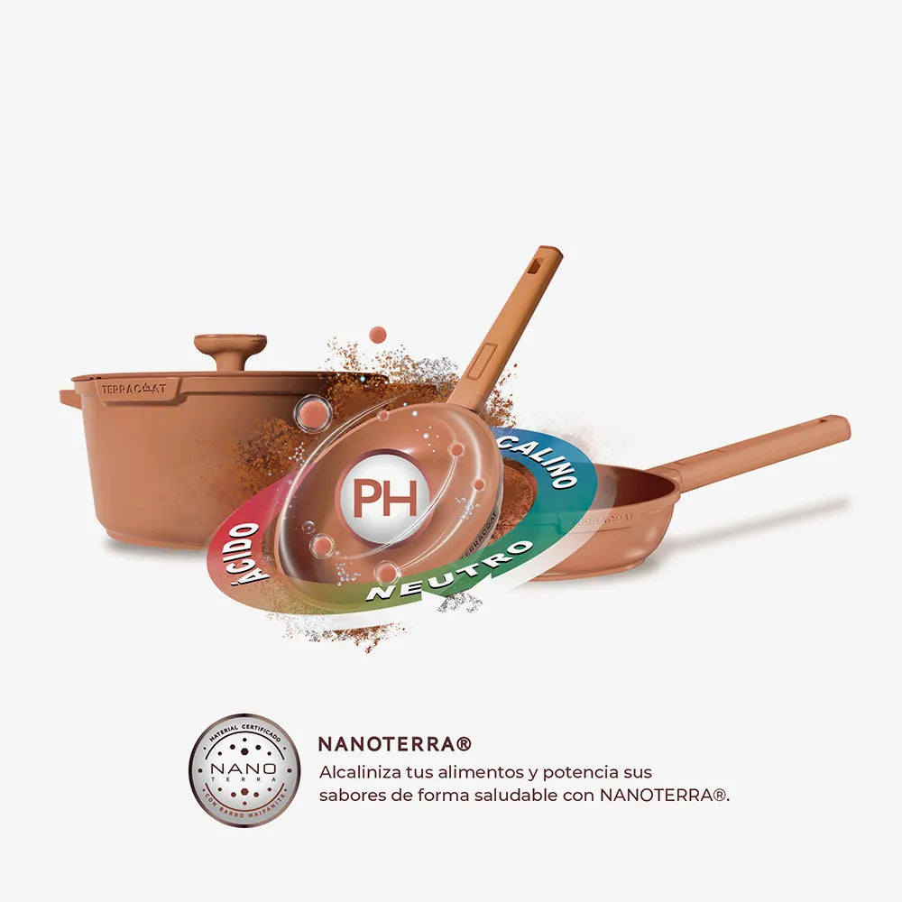 Batería De Cocina Terracoat